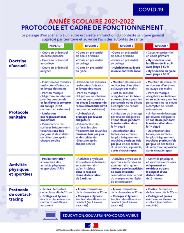 Protocole - Rentrée 2021-2022